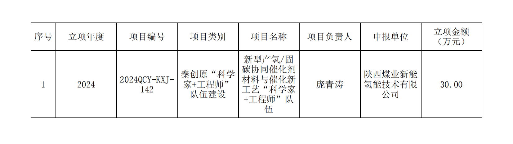 立項批復文件_06.png 立項批復文件_06.png